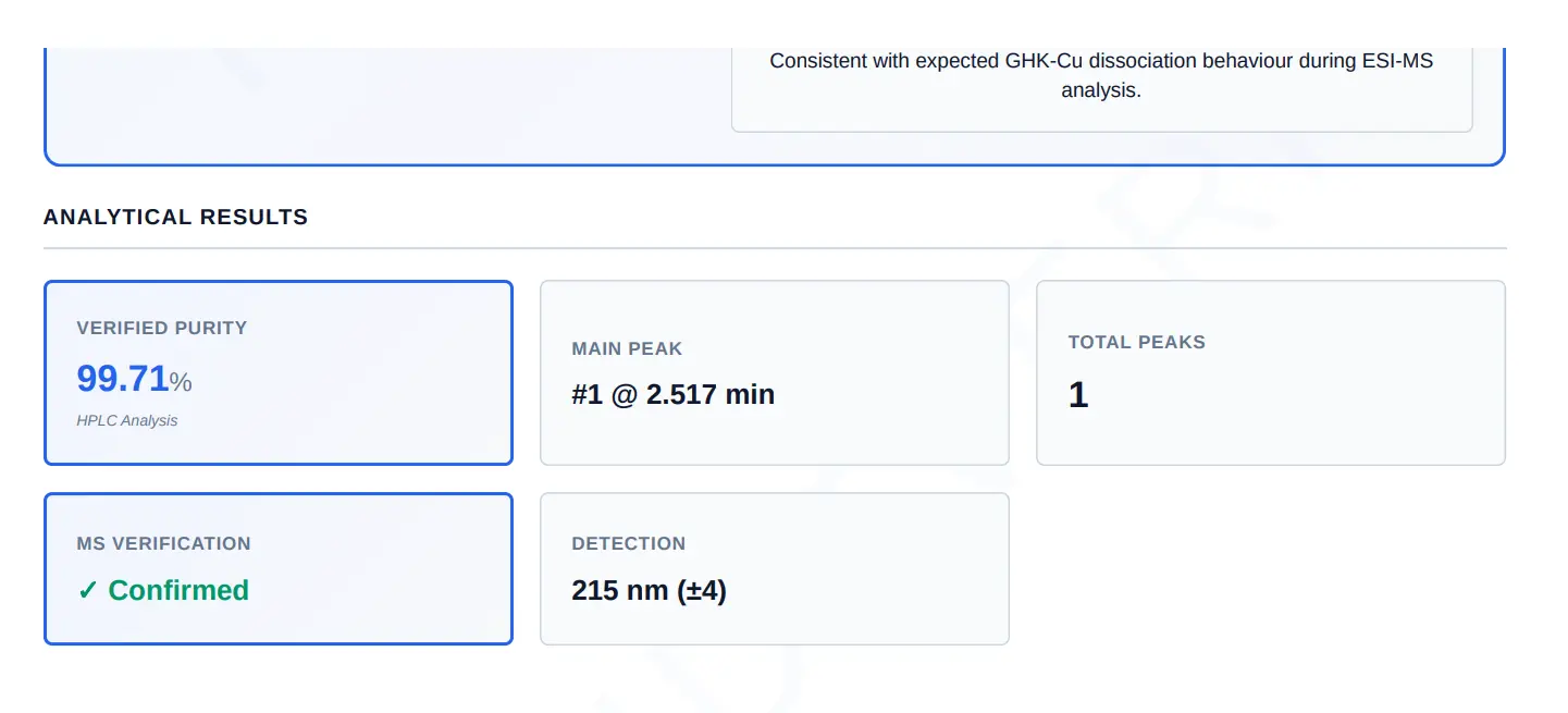 GHK-Cu 100mg | 99.71% Purity | Copper Tripeptide - Image 3