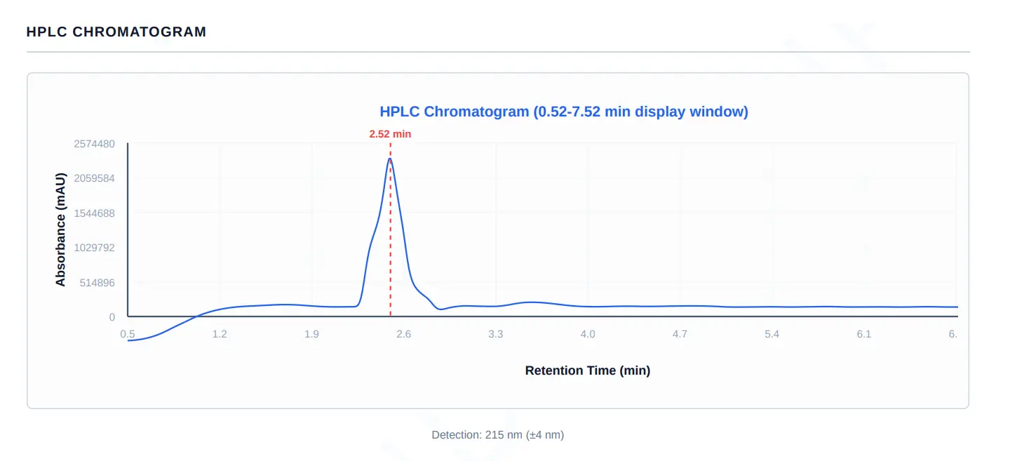 GHK-Cu 100mg | 99.71% Purity | Copper Tripeptide - Image 4