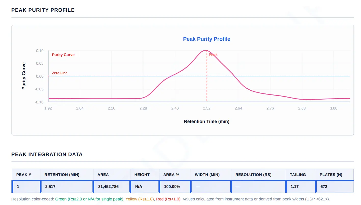 GHK-Cu 100mg | 99.71% Purity | Copper Tripeptide - Image 5